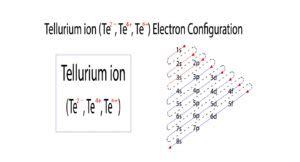 Electron Configuration of Tellurium ion (Te2.